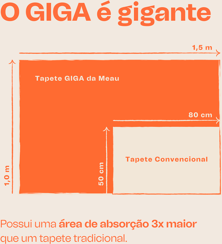 Tapete Higiênico Meau Giga para Cães - 20 Unidades