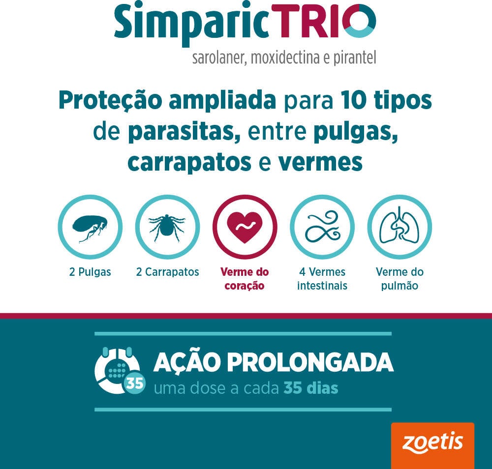 Antipulgas Simparic Trio 3 mg para Cães de 1,5 a 2,5Kg - 1 Comprimido