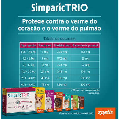 Antipulgas Zoetis Simparic Trio 3 mg para Cães de 1,5 Kg a 2,5 Kg