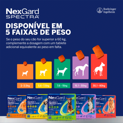 Antipulgas e Carrapatos NexGard Spectra para Cães de 2 a 3,5 Kg