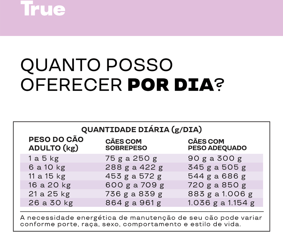 Alimentação Natural True Light Sabor Frango para Cães Adultos - 1kg