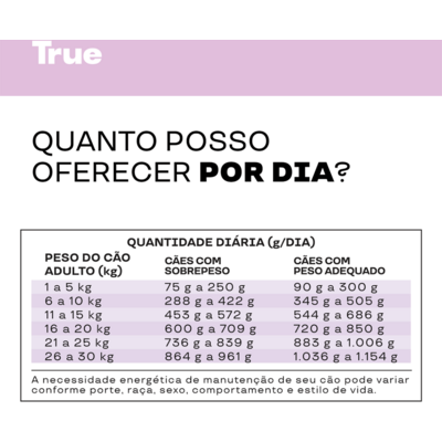 Alimentação Natural True Light Sabor Frango para Cães Adultos