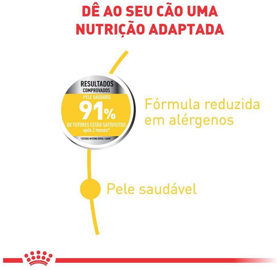Ração Royal Canin Mini Dermacomfort para Cães Adultos ou Idosos de Raças Pequenas - 2,5Kg