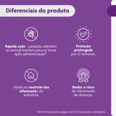 Antipulgas e Carrapatos MSD Bravecto para Cães de 20 a 40 Kg