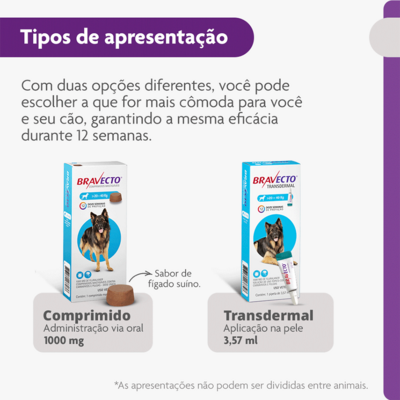 Antipulgas e Carrapatos MSD Bravecto para Cães de 20 a 40 Kg