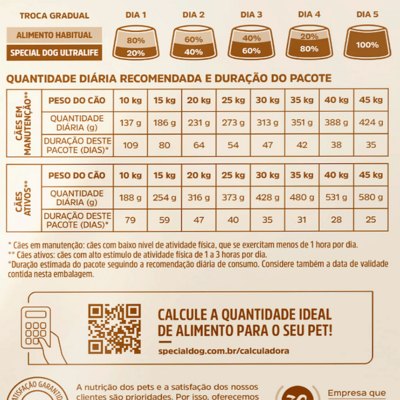 Ração Special Dog Gold Premium Especial Frango e Carne para Cães Adultos