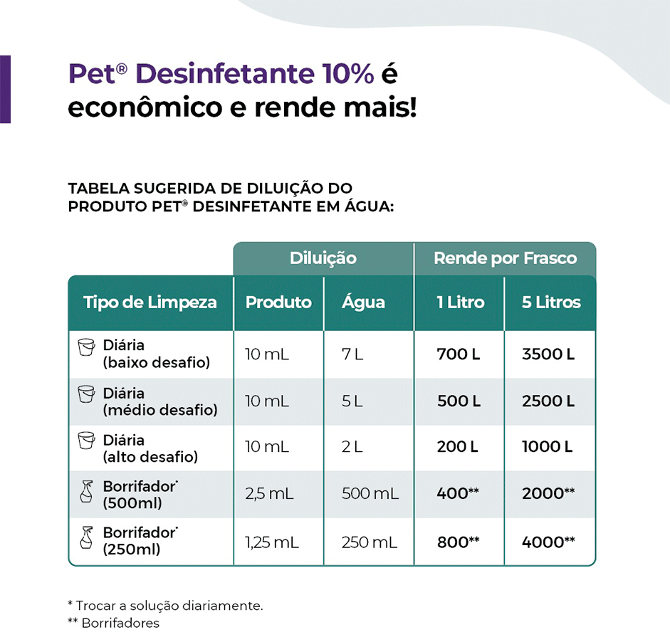 Desinfetante Pet Chemitec - 1 Litro