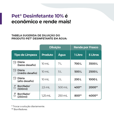 Desinfetante Pet Chemitec - 1 L