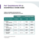 Desinfetante Pet Chemitec - 5 L