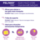 Refil Feliway Help para Gatos