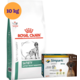 Kit Ração Royal Canin Satiety Support Cães Adultos 10 Kg e Antipulgas Simparic 120 mg Cães 40,1 a 60 Kg - KIT