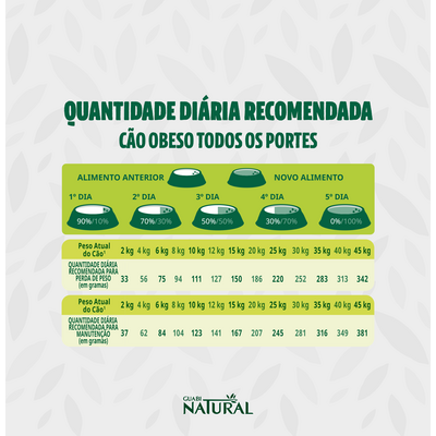 Ração Guabi Natural Frango para Cães Adultos Obesos