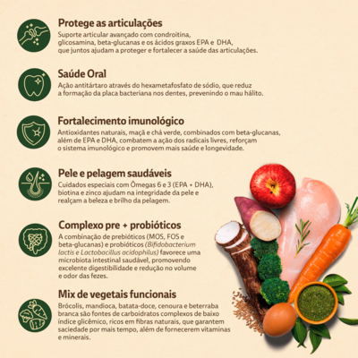 Ração Seca Quatree Supreme Frango e Batata Doce Cães Adultos Raças Pequenas