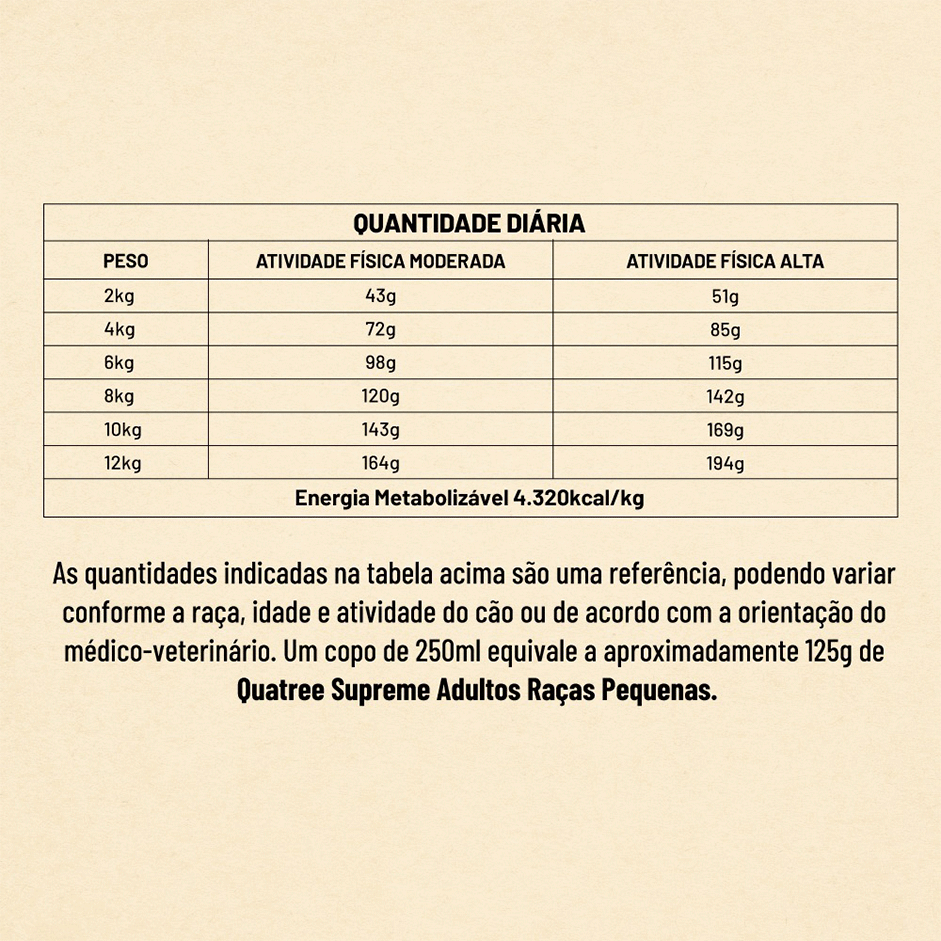 Ração Seca Quatree Supreme Frango e Batata Doce Cães Adultos Raças Pequenas - 10,1Kg