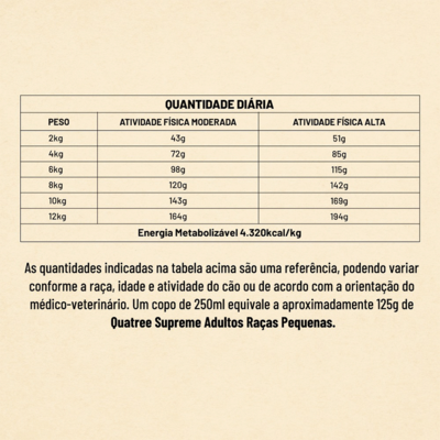 Ração Seca Quatree Supreme Frango e Batata Doce Cães Adultos Raças Pequenas