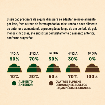 Ração Seca Quatree Supreme Dermasense Cordeiro e Salmão para Cães Adultos Raças Médias e Grandes