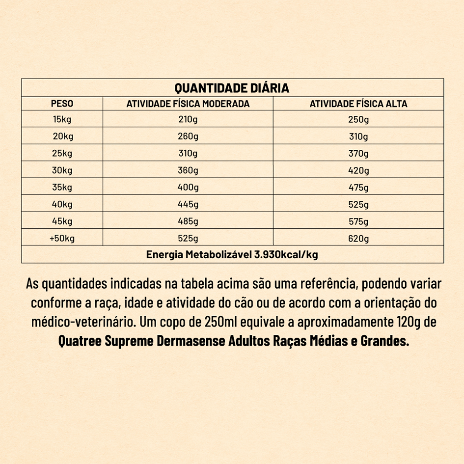 Ração Seca Quatree Supreme Dermasense Cordeiro e Salmão para Cães Adultos Raças Médias e Grandes - 15Kg