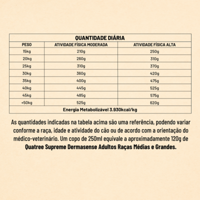 Ração Seca Quatree Supreme Dermasense Cordeiro e Salmão para Cães Adultos Raças Médias e Grandes