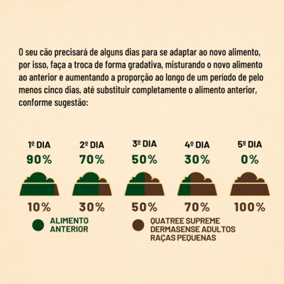 Ração Seca Quatree Supreme Dermasense Cordeiro e Salmão para Cães Adultos Raças Pequenas