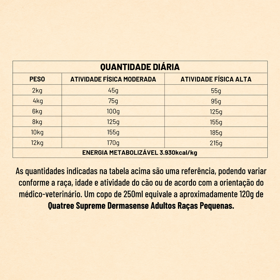 Ração Seca Quatree Supreme Dermasense Cordeiro e Salmão para Cães Adultos Raças Pequenas - 10Kg