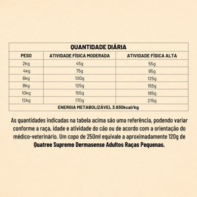 Ração Seca Quatree Supreme Dermasense Cordeiro e Salmão para Cães Adultos Raças Pequenas
