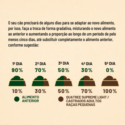 Ração Seca Quatree Supreme Light Frango e Salmão para Cães Castrados Adultos Raças Pequenas