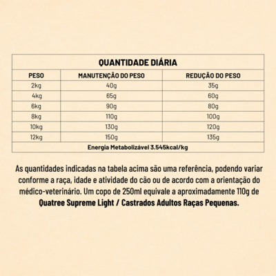 Ração Seca Quatree Supreme Light Frango e Salmão para Cães Castrados Adultos Raças Pequenas
