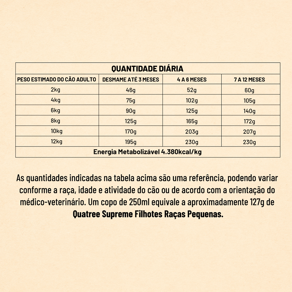 Ração Seca Quatree Supreme Frango e Batata Doce Cães Filhotes Raças Pequenas - 1Kg