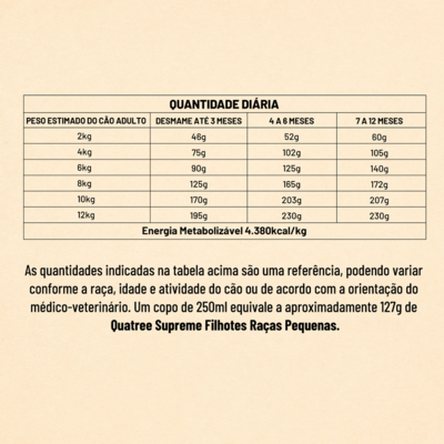 Ração Seca Quatree Supreme Frango e Batata Doce Cães Filhotes Raças Pequenas