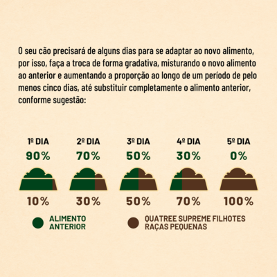 Ração Seca Quatree Supreme Frango e Batata Doce Cães Filhotes Raças Pequenas