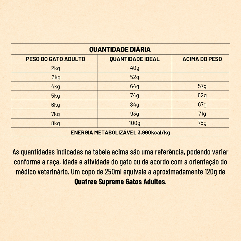 Ração Seca Quatree Supreme Salmão e Batata Doce Gatos Adultos - 10,1Kg