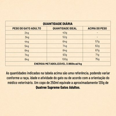 Ração Seca Quatree Supreme Salmão e Batata Doce Gatos Adultos