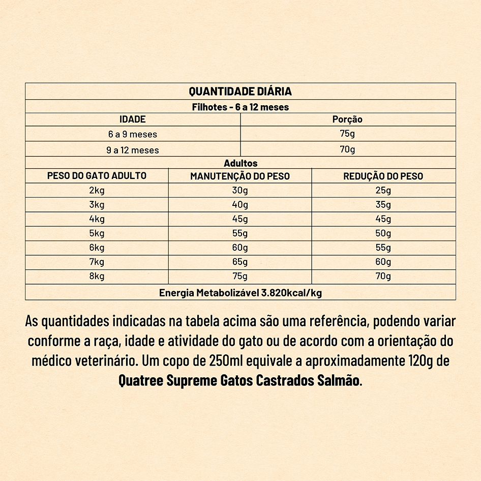 Ração Seca Quatree Supreme Salmão e Batata Doce para Gatos Castrados - 10,1Kg
