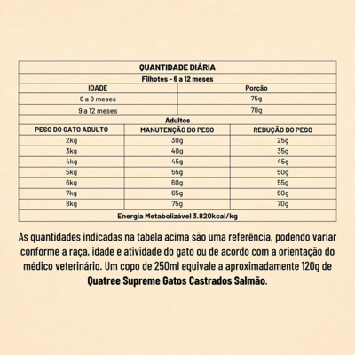 Ração Seca Quatree Supreme Salmão e Batata Doce para Gatos Castrados