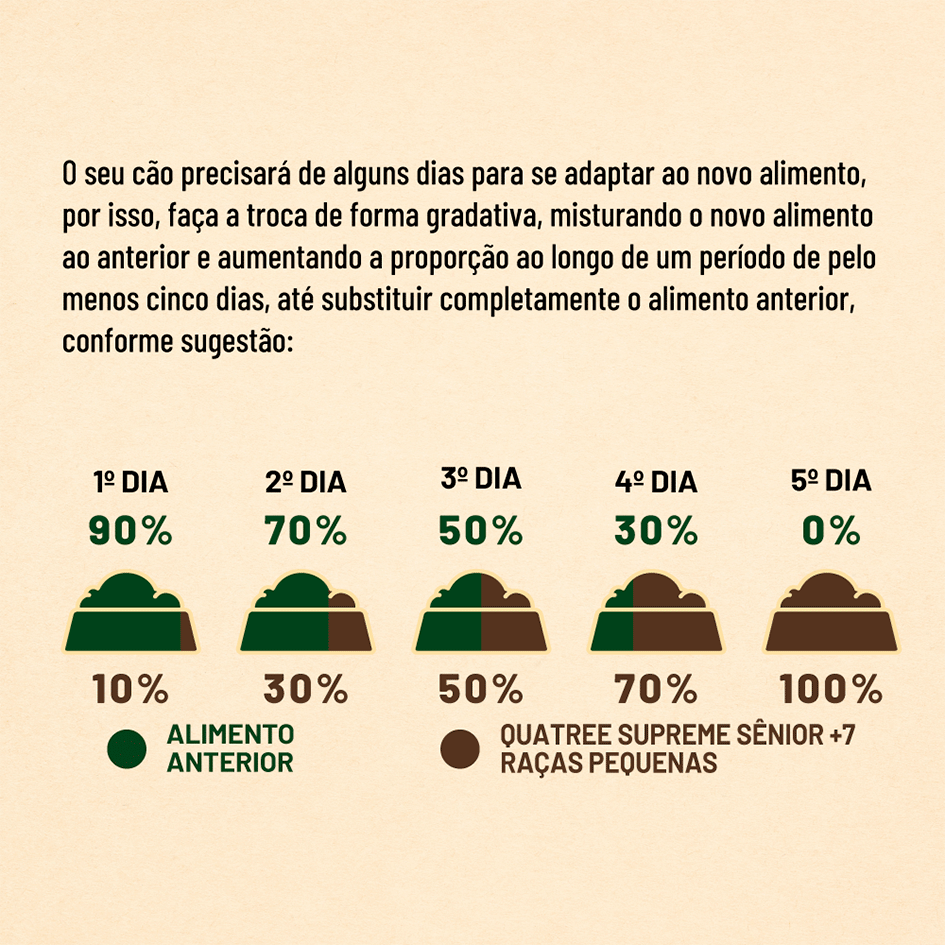 Ração Seca Quatree Supreme Salmão e Frango Cães Sênior +7 Raças Pequenas - 1Kg