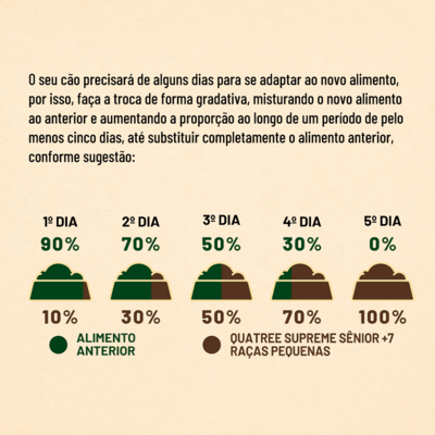 Ração Seca Quatree Supreme Salmão e Frango Cães Sênior +7 Raças Pequenas