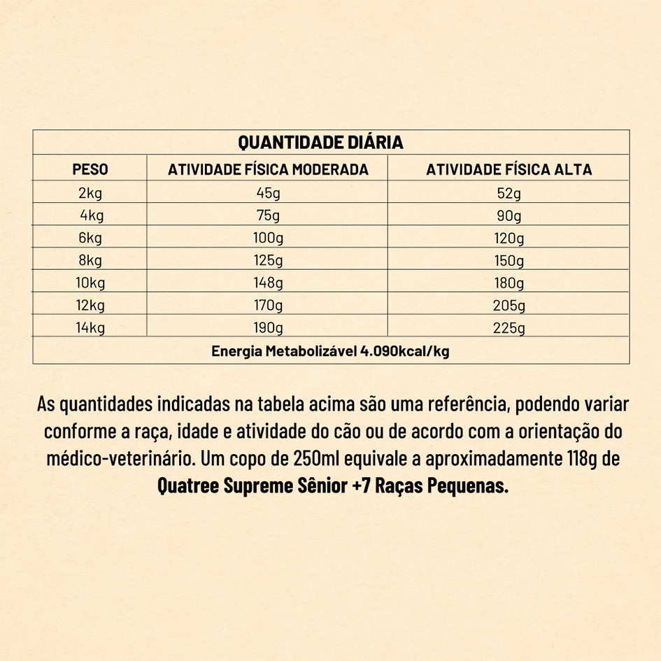 Ração Seca Quatree Supreme Salmão e Frango Cães Sênior +7 Raças Pequenas - 1Kg
