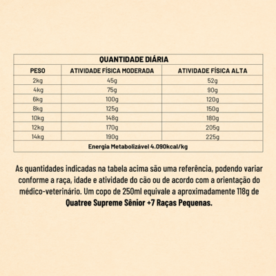 Ração Seca Quatree Supreme Salmão e Frango Cães Sênior +7 Raças Pequenas