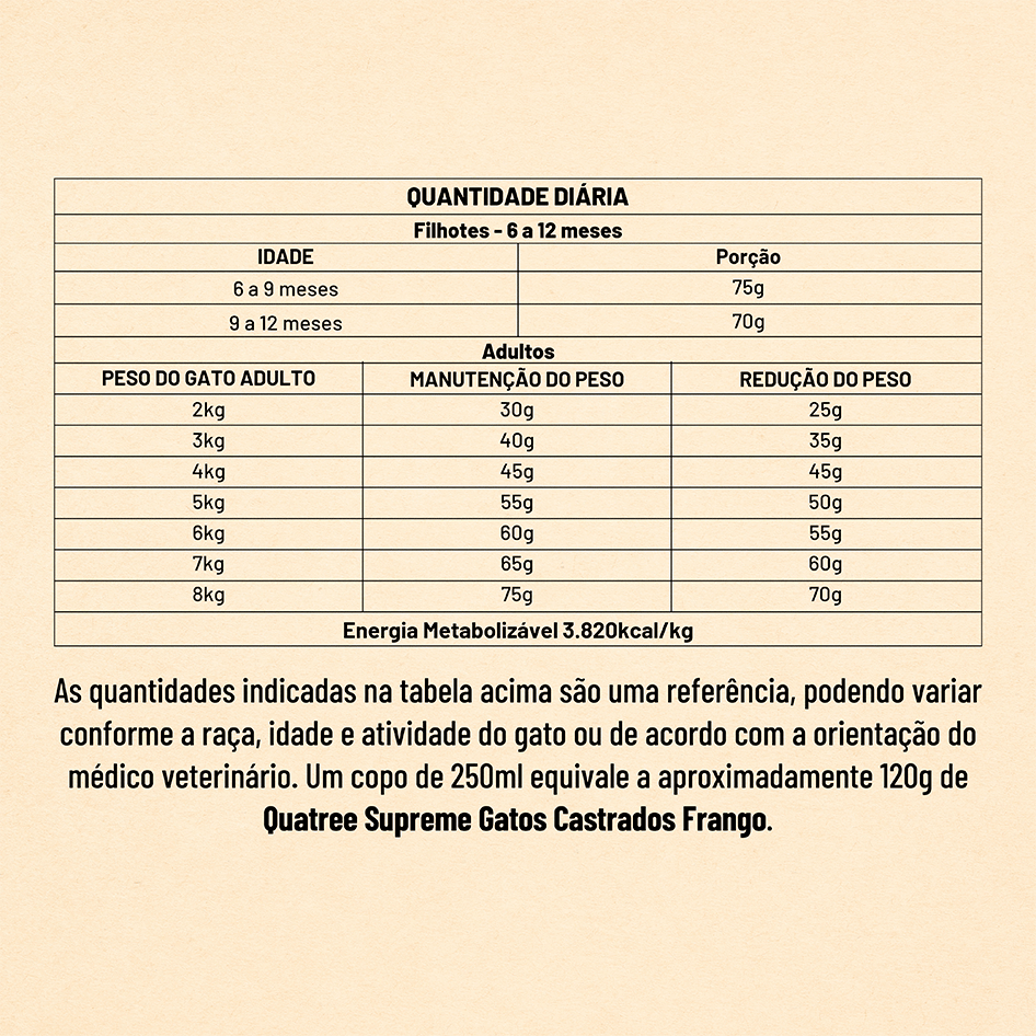 Ração Seca Quatree Supreme Frango e Batata Doce para Gatos Castrados- 10,1Kg