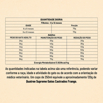 Ração Seca Quatree Supreme Frango e Batata Doce para Gatos Castrados