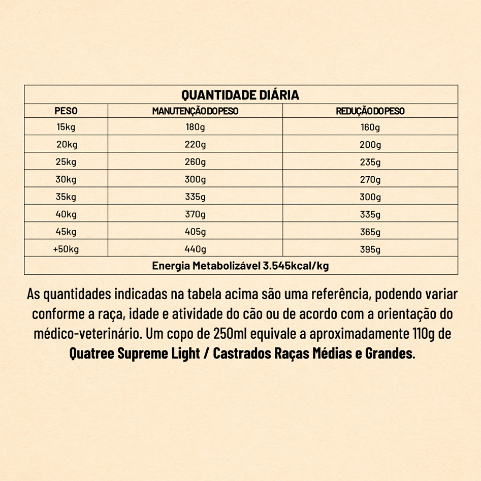 Ração Seca Quatree Supreme Light Salmão e Batata Doce Cães Adultos Todas as Raças - 3Kg