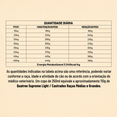 Ração Seca Quatree Supreme Light Salmão e Batata Doce Cães Adultos Todas as Raças