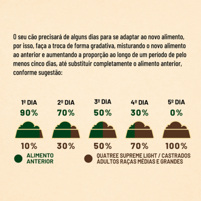 Ração Seca Quatree Supreme Light Salmão e Batata Doce Cães Adultos Todas as Raças