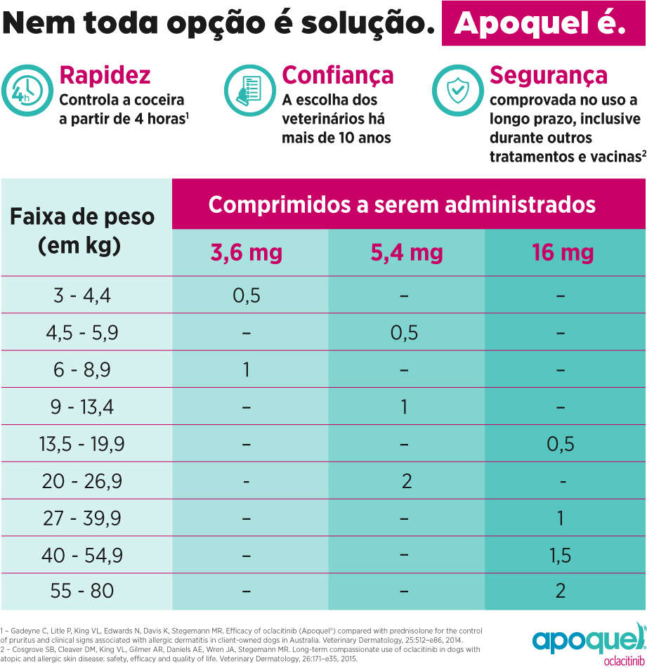 Apoquel Dermatológico Zoetis para Cães - 5,4 mg