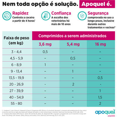 Apoquel Dermatológico Zoetis para Cães