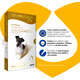 Antipulgas e Carrapatos Zoetis Revolution 12% para Cães de 5 a 10 Kg - 60 mg