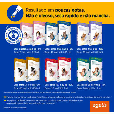 Antipulgas e Carrapatos Zoetis Revolution 12% para Cães de 10 a 20 Kg - 120 mg