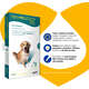 Antipulgas e Carrapatos Zoetis Revolution 12% para Cães de 20 a 40 kg - 240 mg