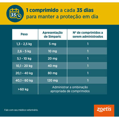Antipulgas Zoetis Simparic 5 mg para Cães 1,3 a 2,5 Kg