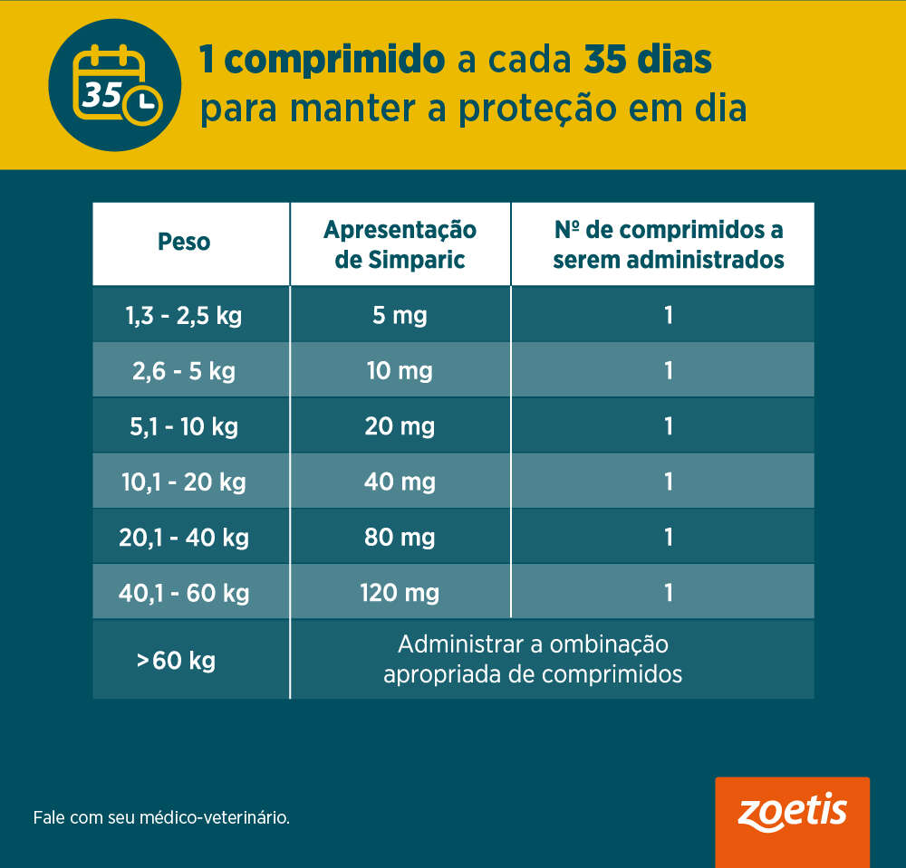 Antipulgas Zoetis Simparic 80 mg para Cães 20,1 a 40Kg - 3 Comprimidos